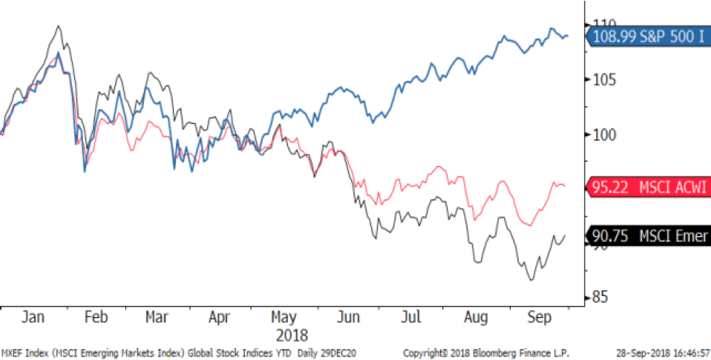 Global stock returns 2018