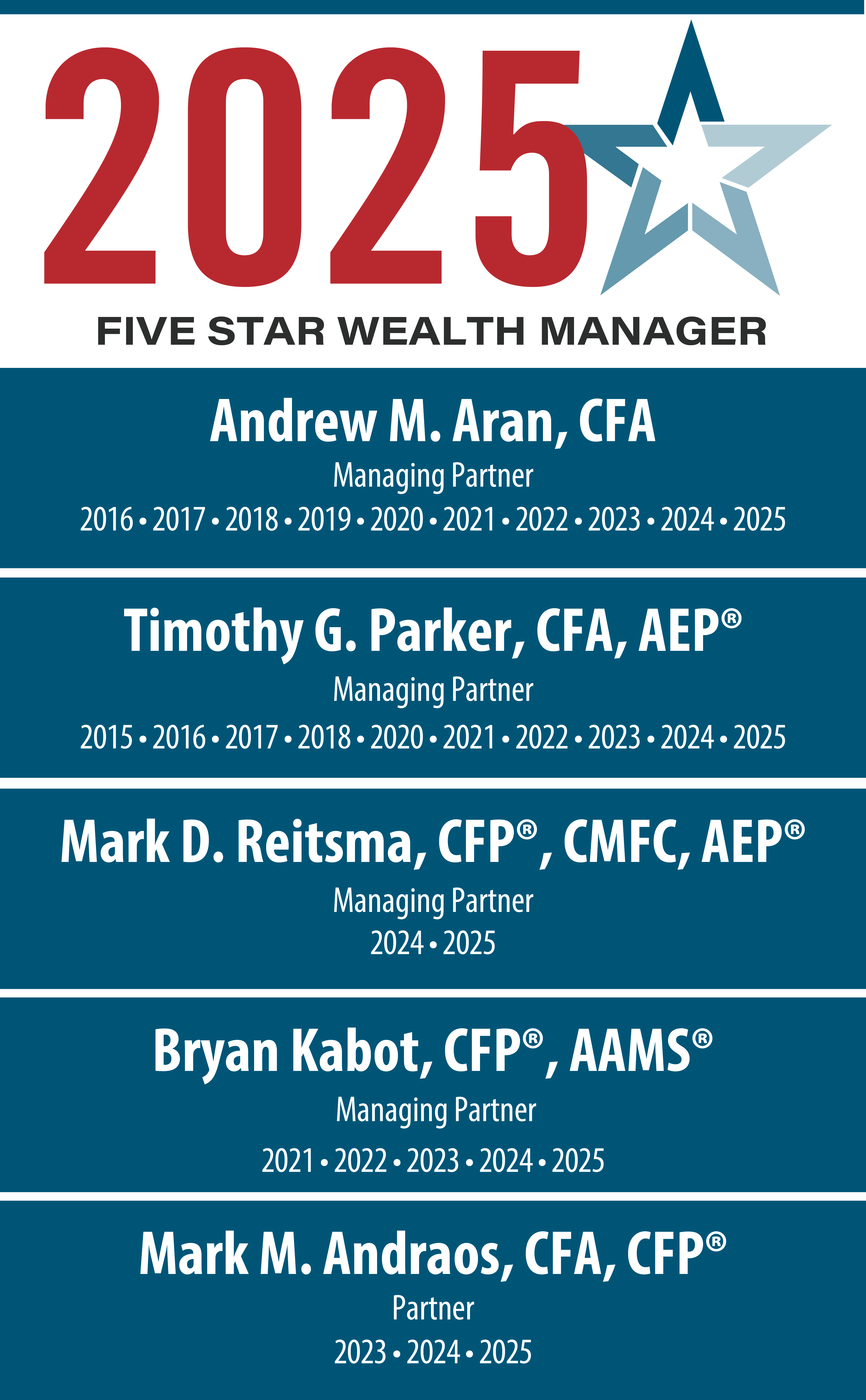 2025 Five Star Wealth Manager