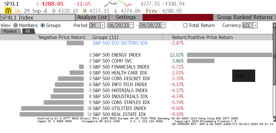 Figure Two: S&P 500 Sector returns for Q3 ended 9/30/23