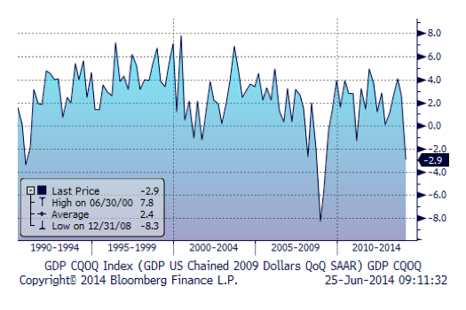 Source: RWM, Bloomberg L.P