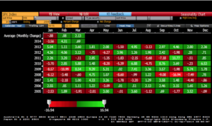 Source: RWM, Bloomberg L.P