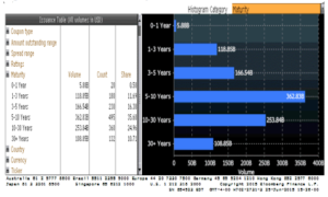Source: RWM, Bloomberg L.P