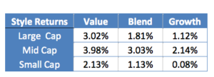 Source: RWM Bloomberg L.P