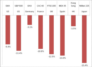 chart chart