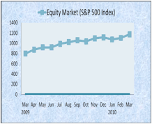 equity-market