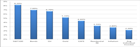 fig-1