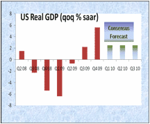 real-gdp