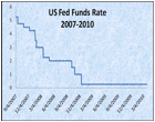 us-fed-funds-rate