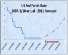 us-fed-funds-rate2