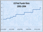 us-fed-funds